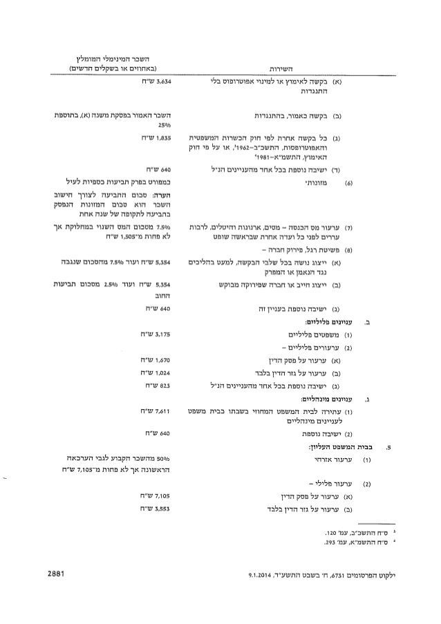 עורך דין דרור גלמן - צוואות, ירושות, מקרקעין, משפחה, חוזים